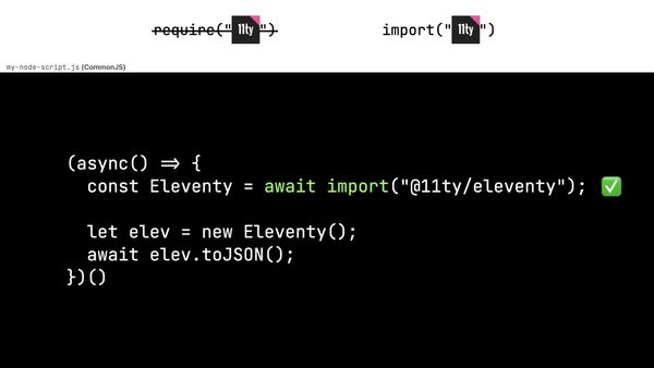 Dynamic await import(