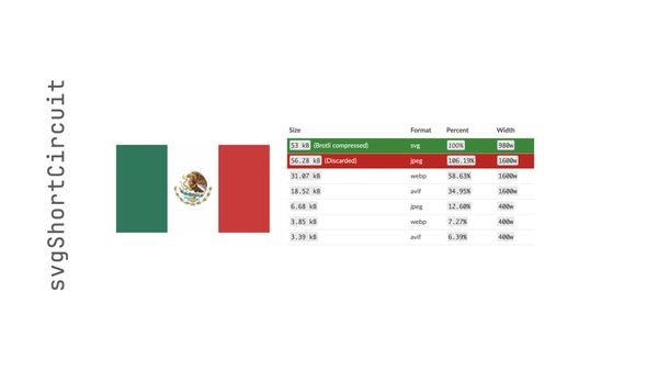 Demo of the Mexico flag SVG showing one raster output image is discarded (larger than SVG)