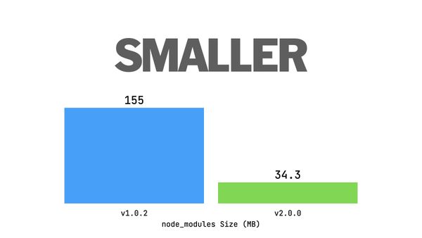 Smaller: v1.0.2 155 MB, v2.0.0 34.3 MB