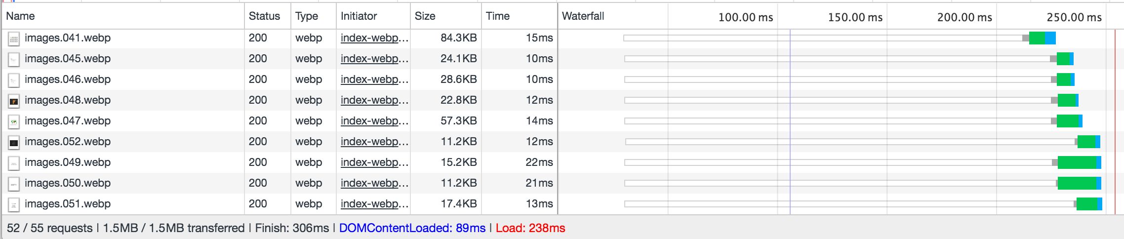 Devtools Screenshot showing 1.5MB download