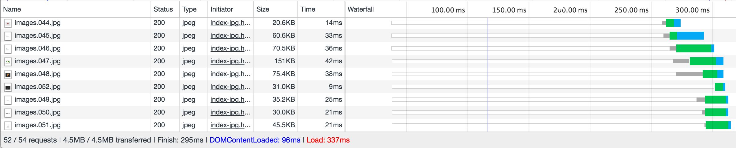 Devtools Screenshot showing 4.5MB download