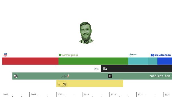 My visual resume, showing 11ty starting in 2017.