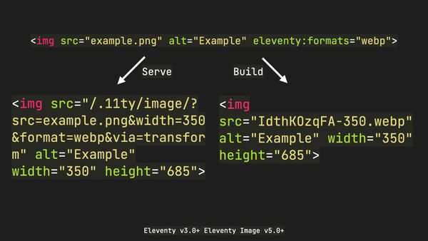 Image example showing <img> to <img> with one image format output