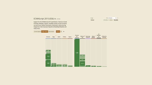 A screenshot of the web browser support for EMCAScript 2015 (all green)