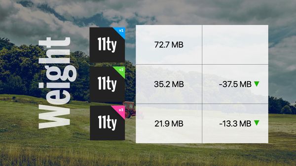 11ty v3 dropped node_modules weight from 35.2 MB to 21.9 MB