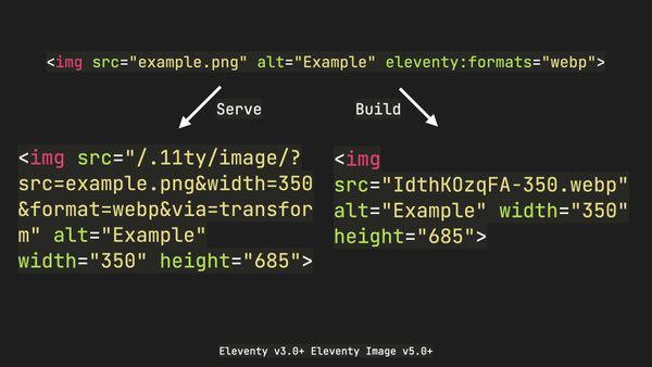 Image example showing <img> to <img> with one image format output