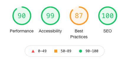 gatsbyjs.org Lighthouse Score for Mobile, Performance score of 90