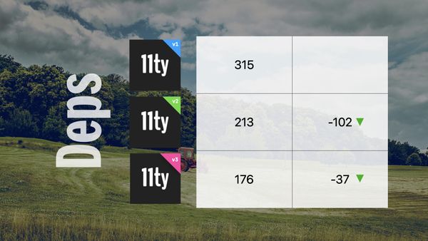 11ty v3 dependency count dropped from 213 to 176