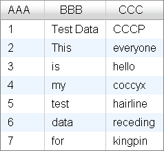 Default DataTable